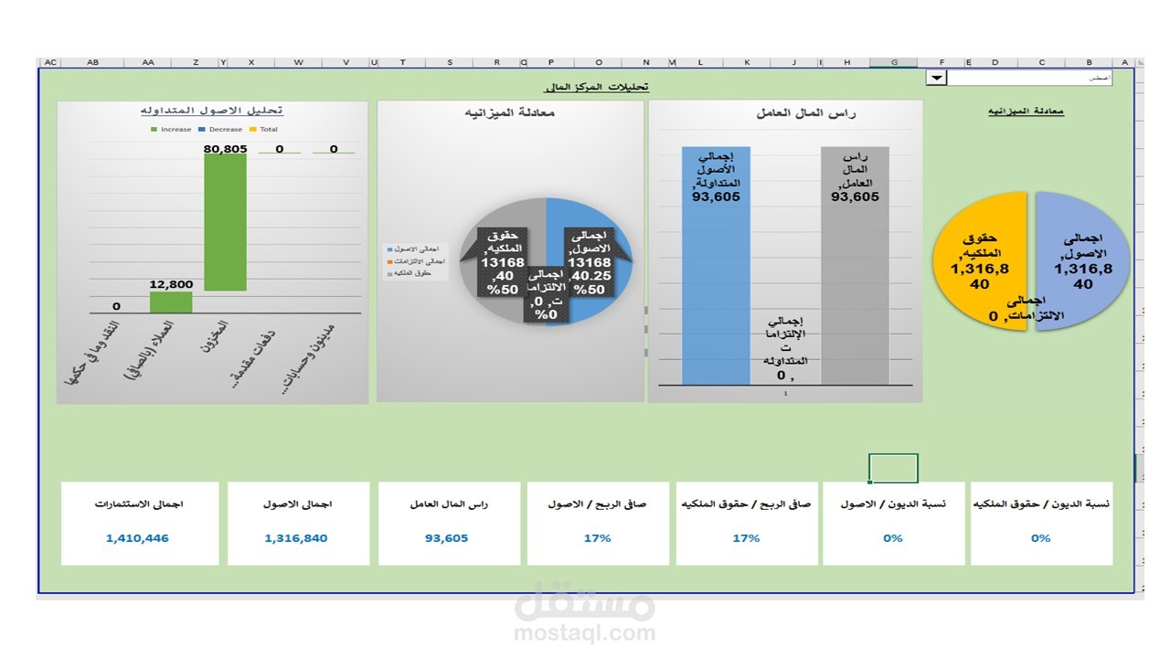 ميزانية المركز المالي مرفقة بتحليل بينات