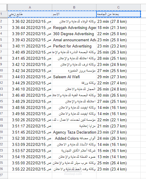 جدول قوقل فورم مكاتب الدعاية والاعلان