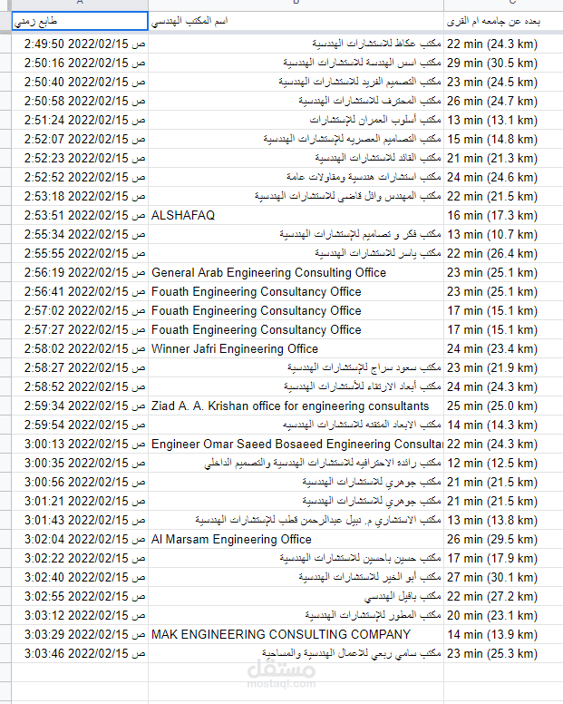 جدول قوقل فورم المكاتب الهندسية