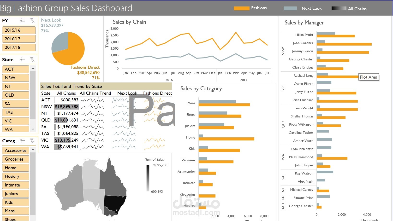 بناء لوحة تفاعلية(Dashboard)