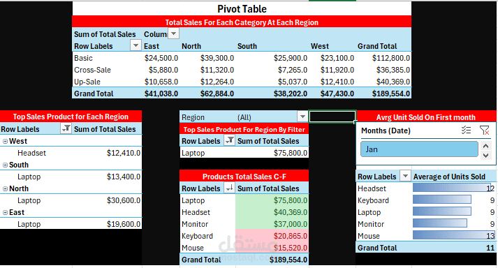 Sales Performance Dashboard (Excel Project)