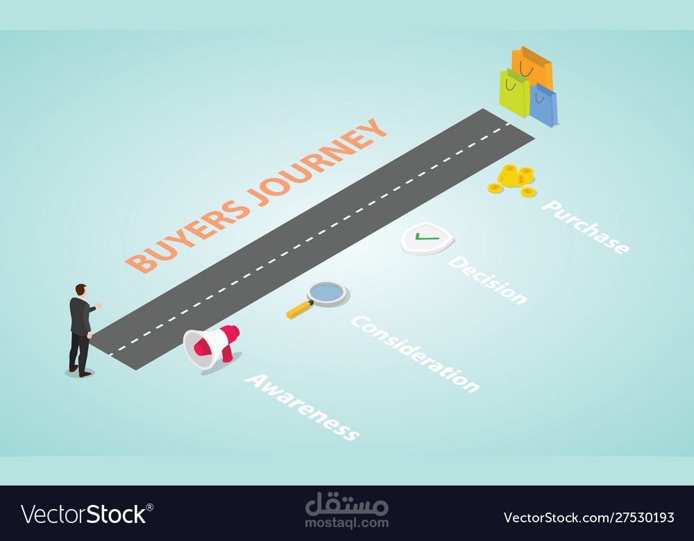 رحلة العميل/ Buyer Journey