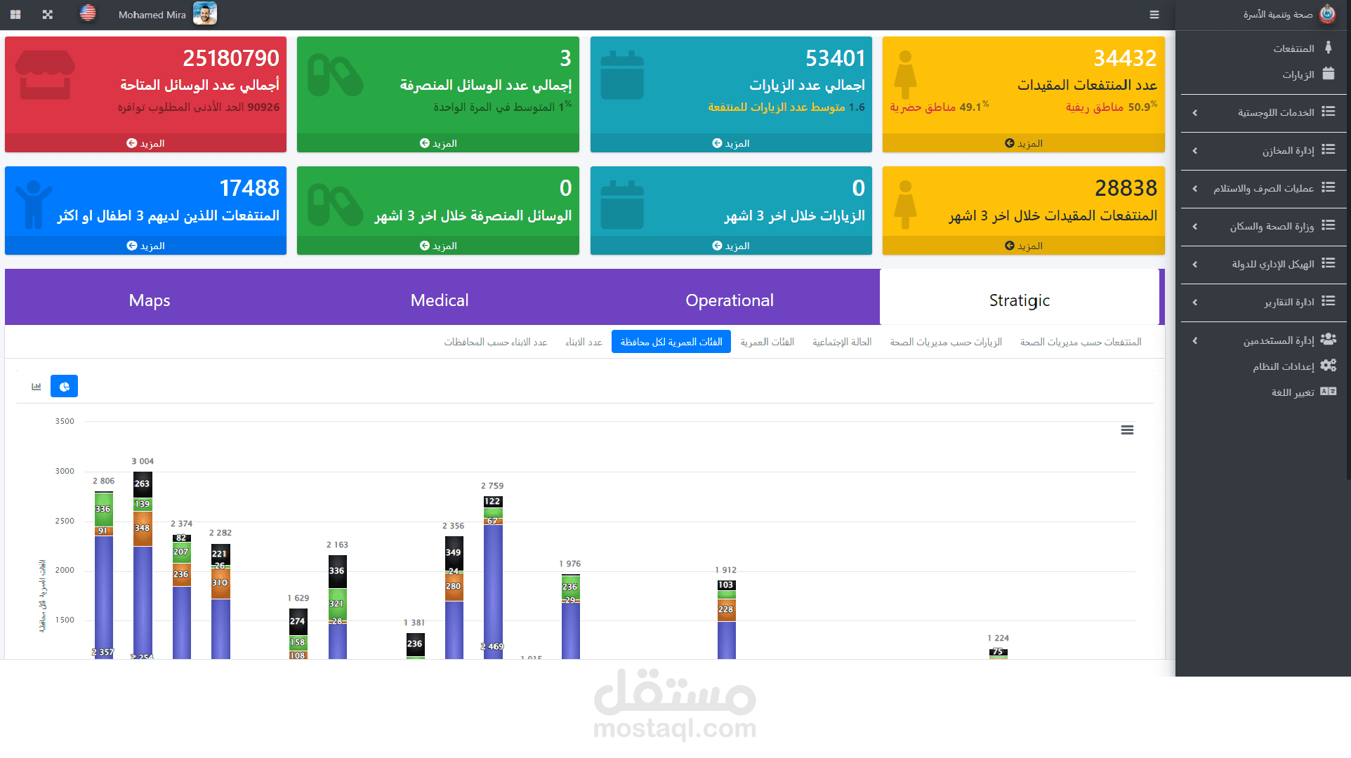 صحة وتنمية الاسرة