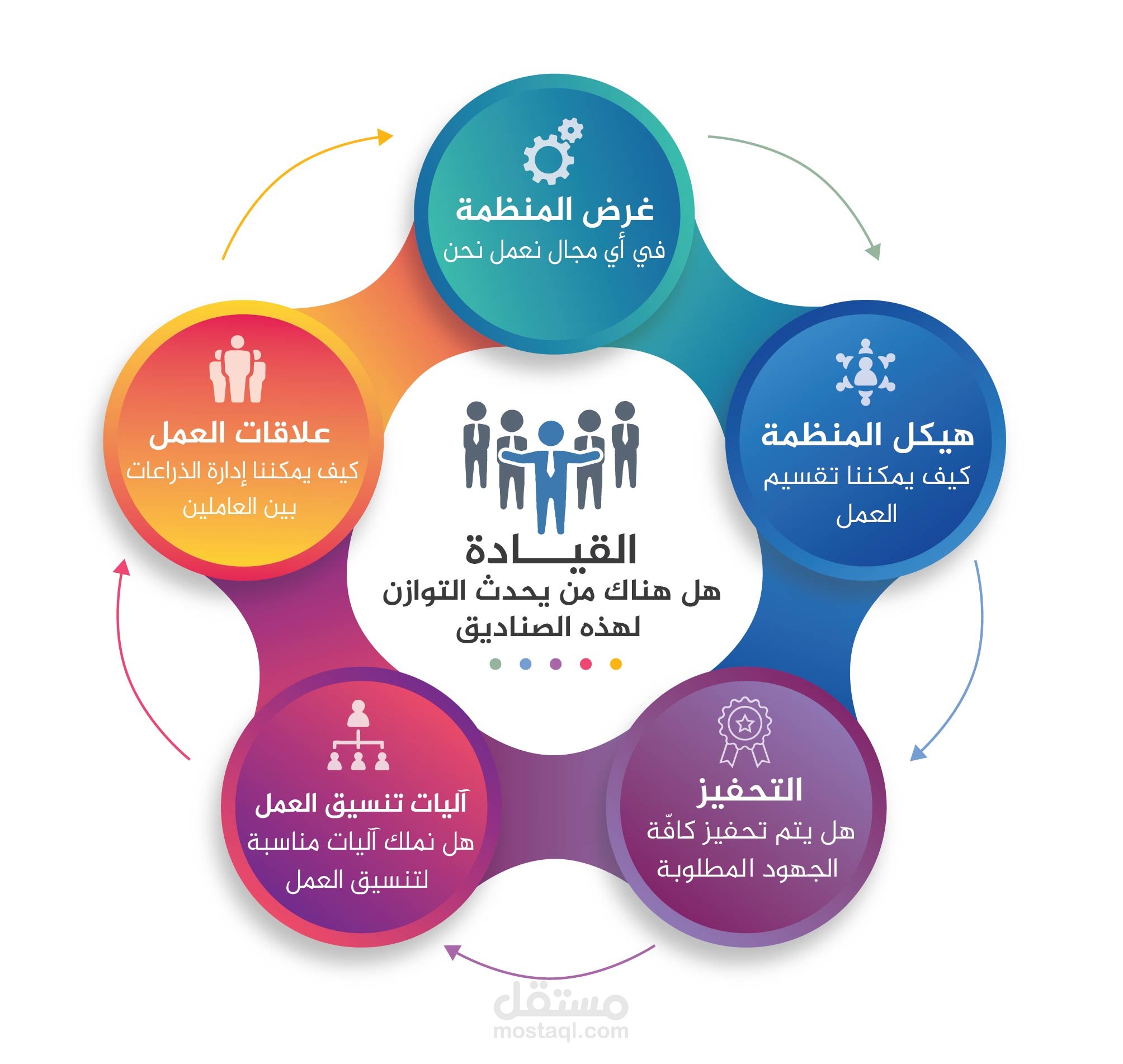 تصميم انفوجرافك