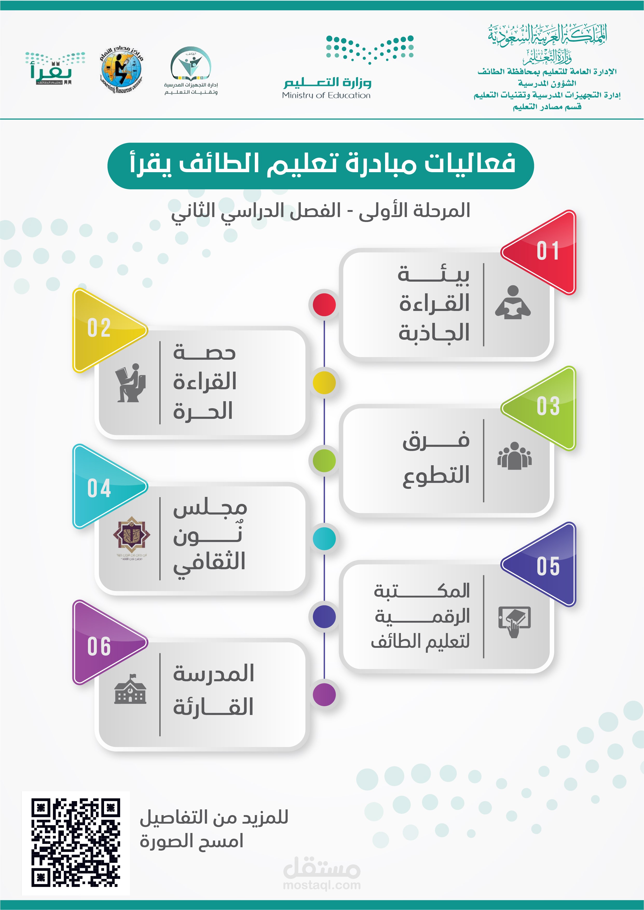 تصميم انفوجرافك