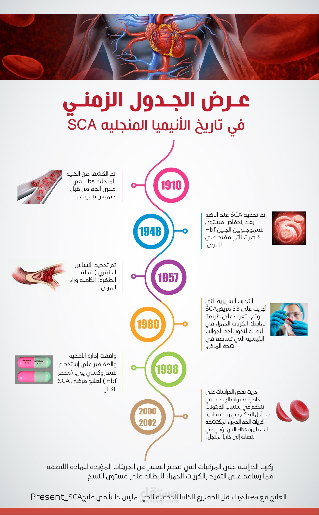 تصميم انفوجرافك