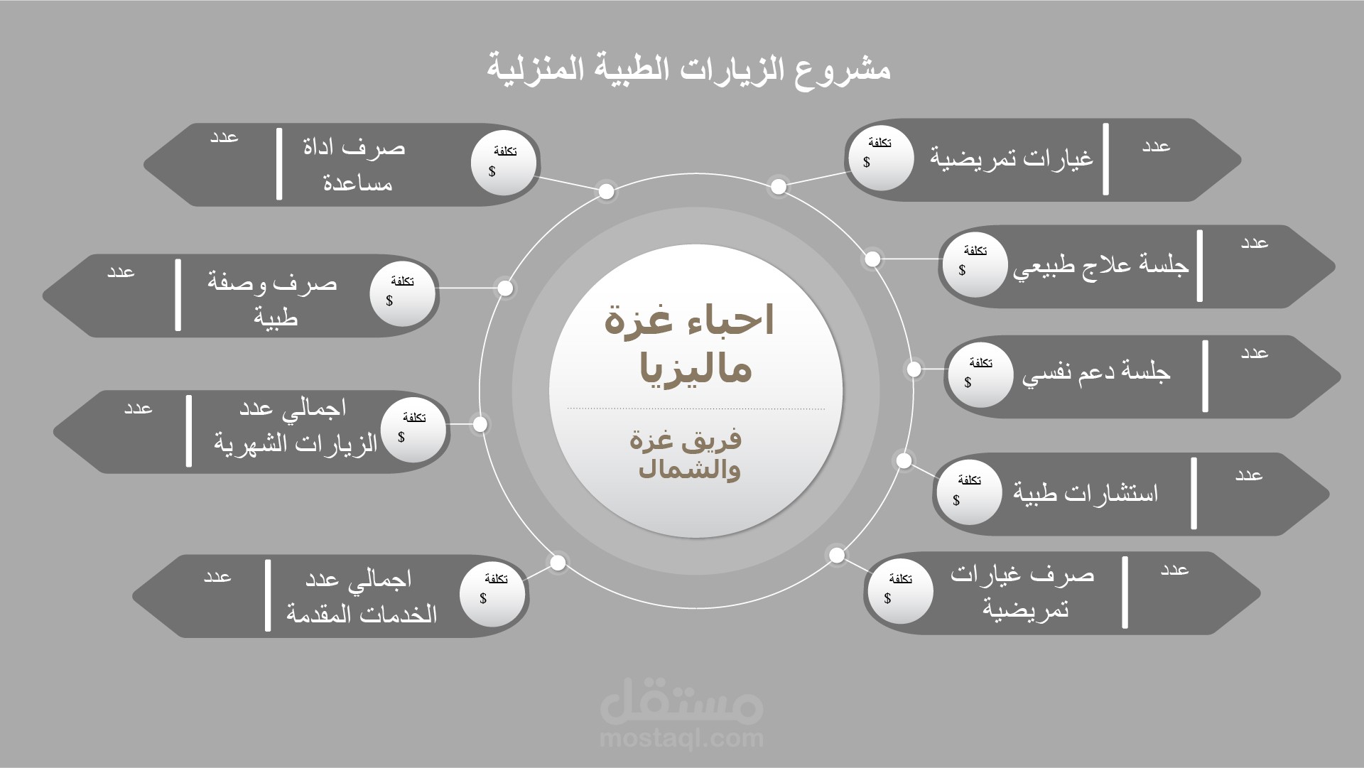 تصميم انفوجرفيك