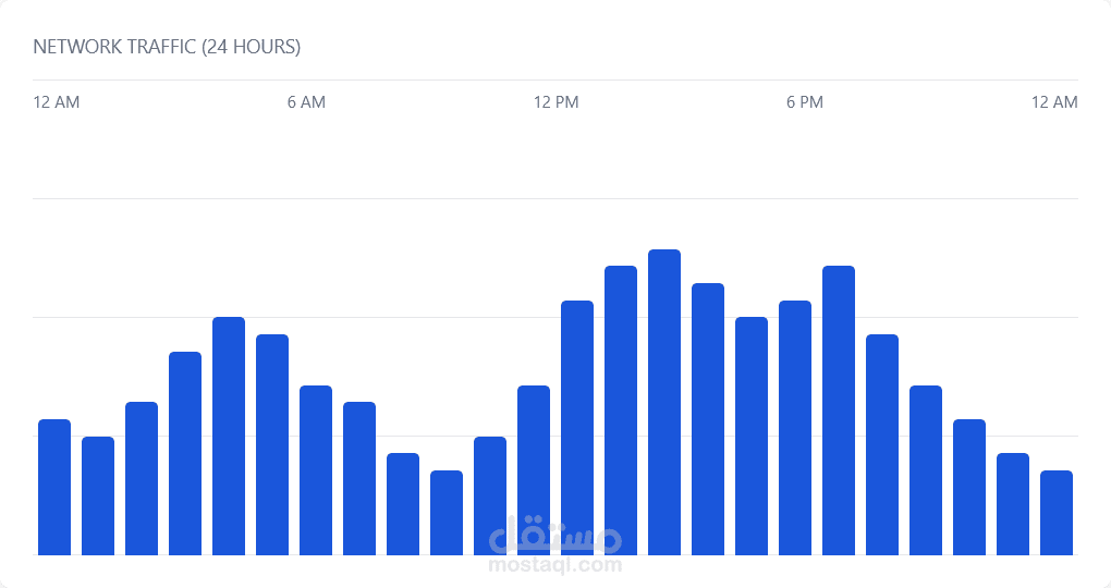 لوحات المعلومات Dashboards