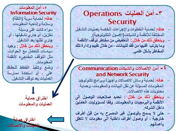 ملف باور بوينت عن اهميه امن المعلومات