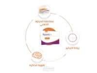 Motion Graphics for APETIT 4 - Medicine Motion design -