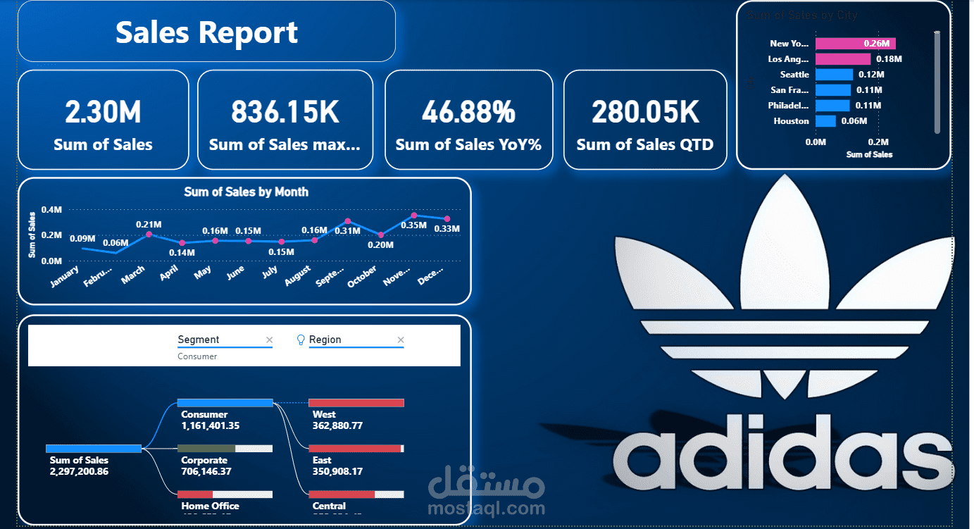 تحليل البيانات باستخدام Power BI