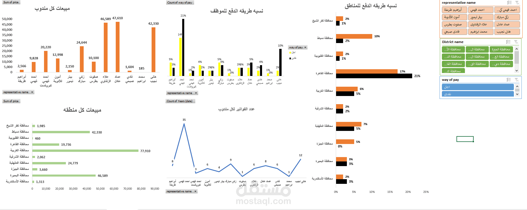 تحليل البيانات في اكسل مع عمل تقرير لها لوحة تفاعلية