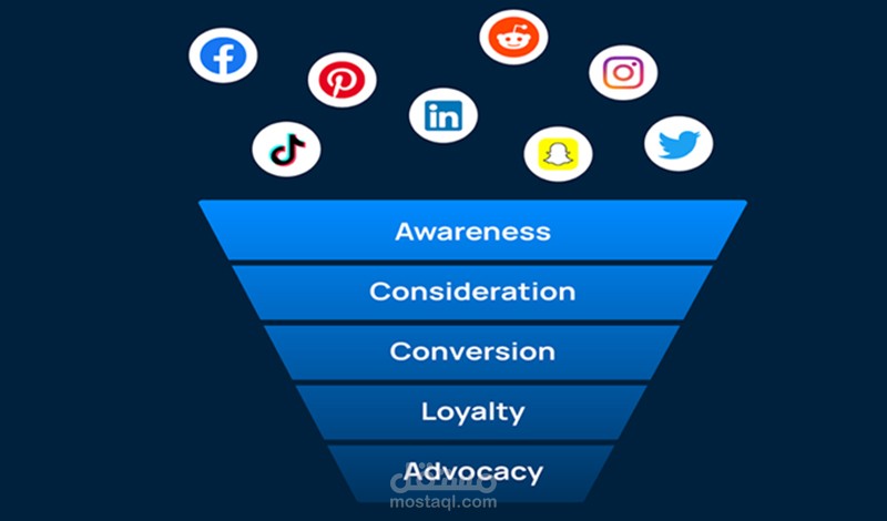 ادارة حملة اعلانية ممولة هدفها زبادة المبيعات و  lead Generation