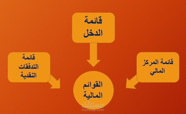إعداد القوائم المالية الختامية