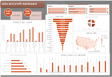 تحويل البيانات الخام إلى Dashboard احترافي لزيادة أرباح الشركة