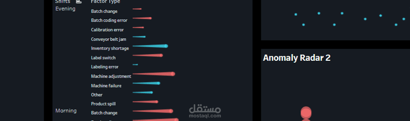 Graduation project focused on Manufacturing Downtime