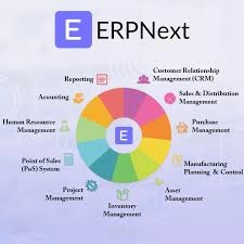 ERP Next Program Training