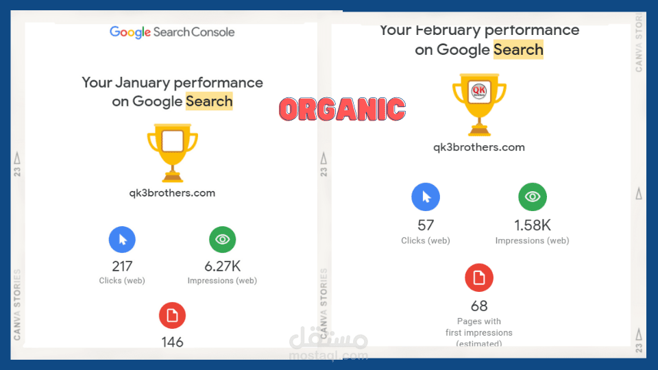 Digital marketing Strategy