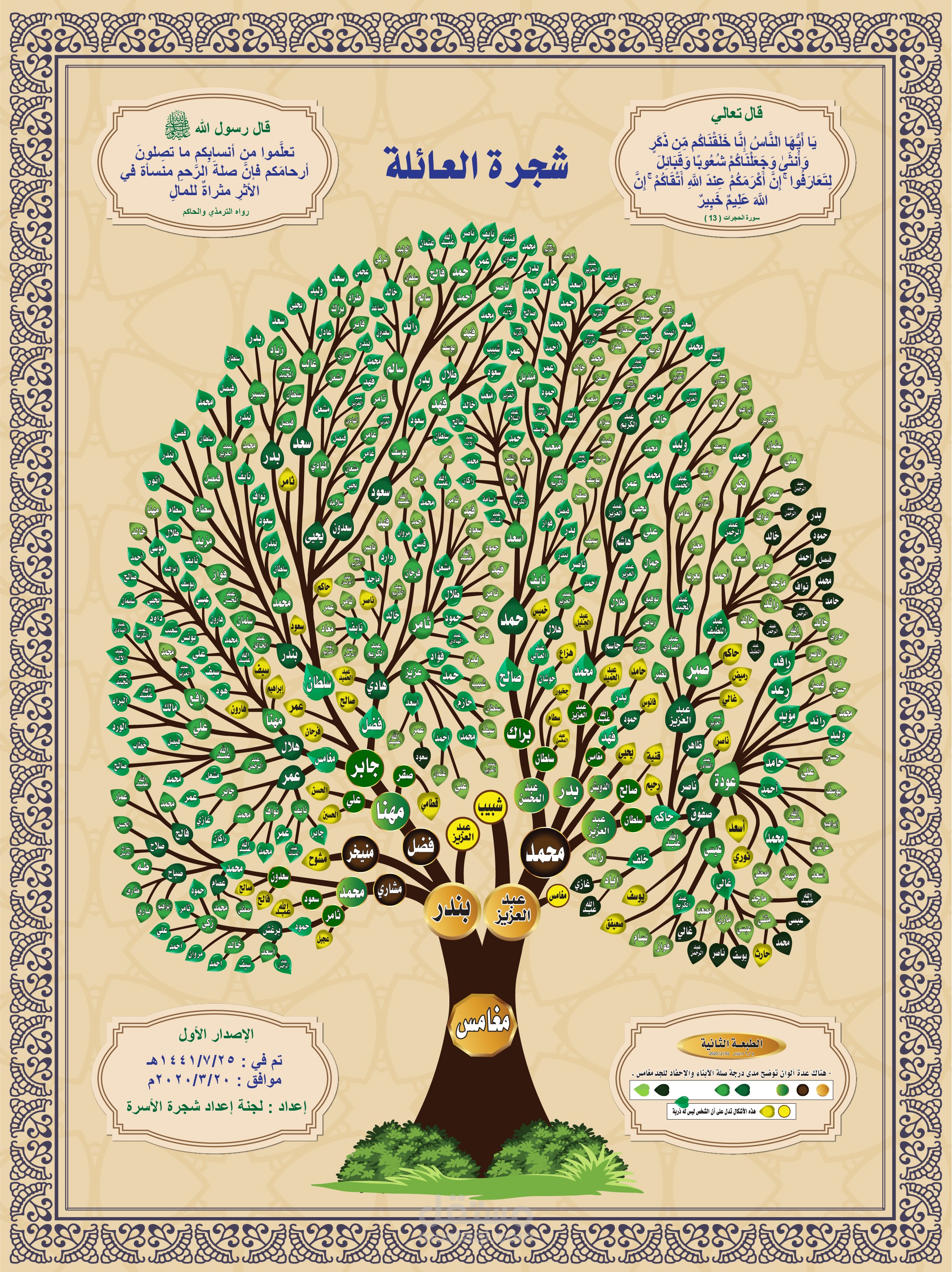 شجرة العائلة