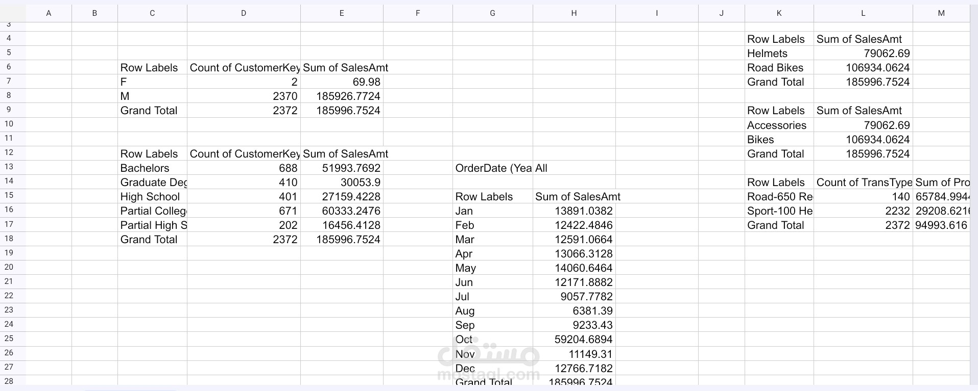 تقرير خاص بالبيع