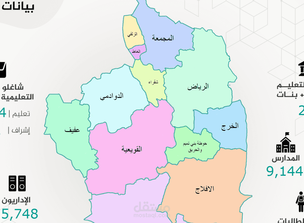 تحليل بيانات لجهة حكومية وعرضها بداش بورد