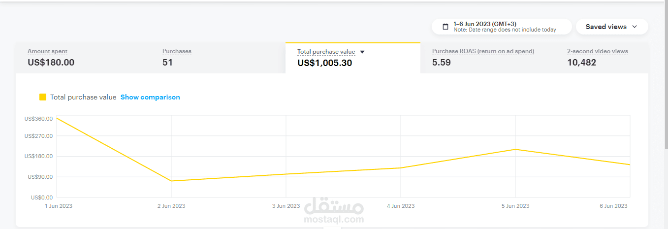متجر سعودى متخصص فى بيع الخدمات الرقمية