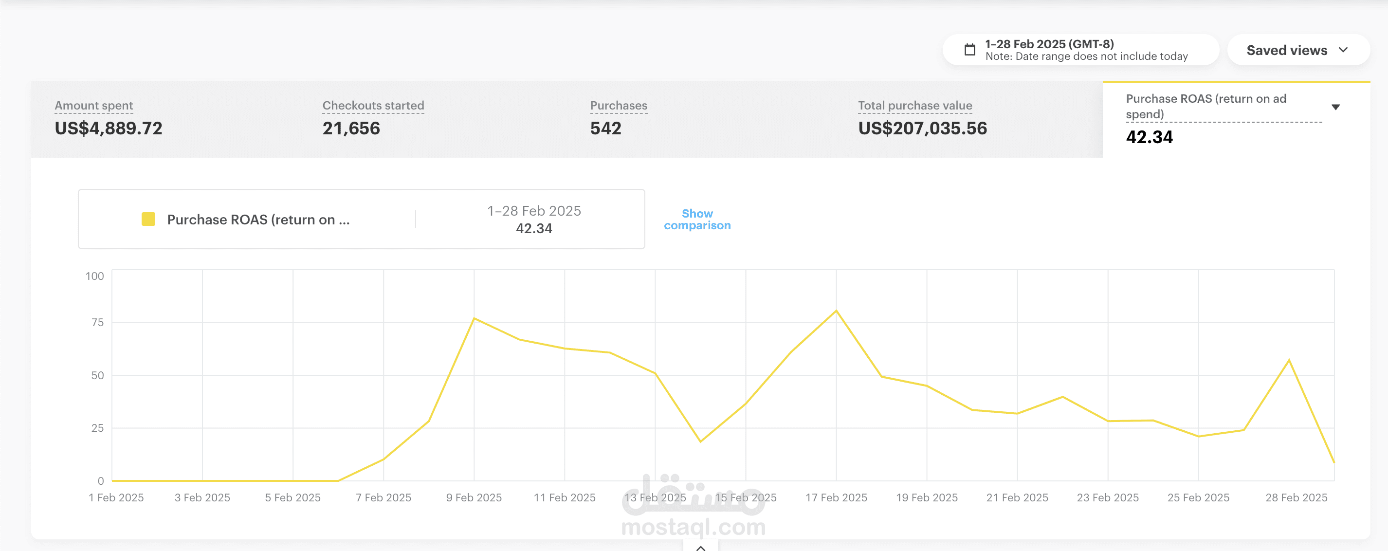 تحقيق مبيعات بقيمة 778,992 ريال في 30 يوم