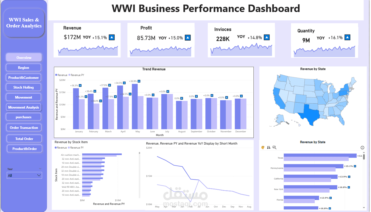 Wholesale Trading and Distribution