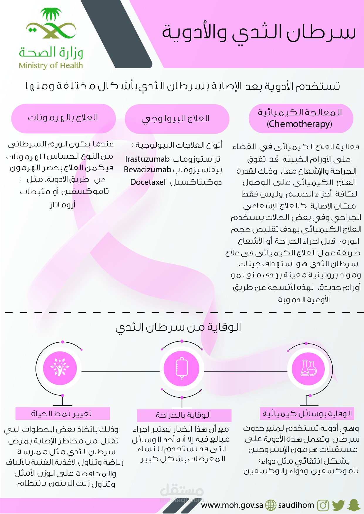 تصميم منشور