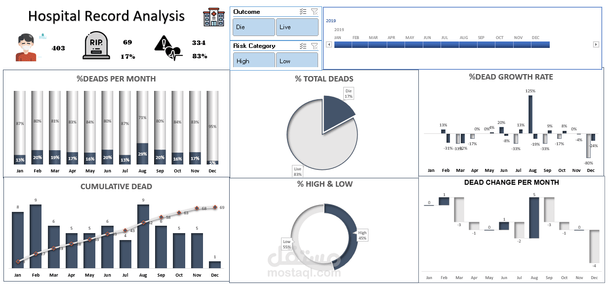 Hospital-Record-Analysis-Dashboard