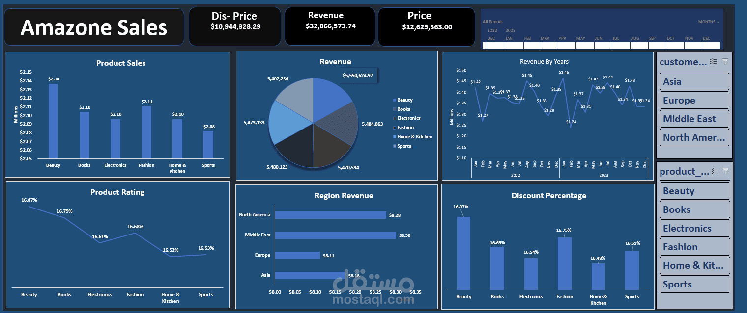Sales-Performance-Analysis-Dashboard