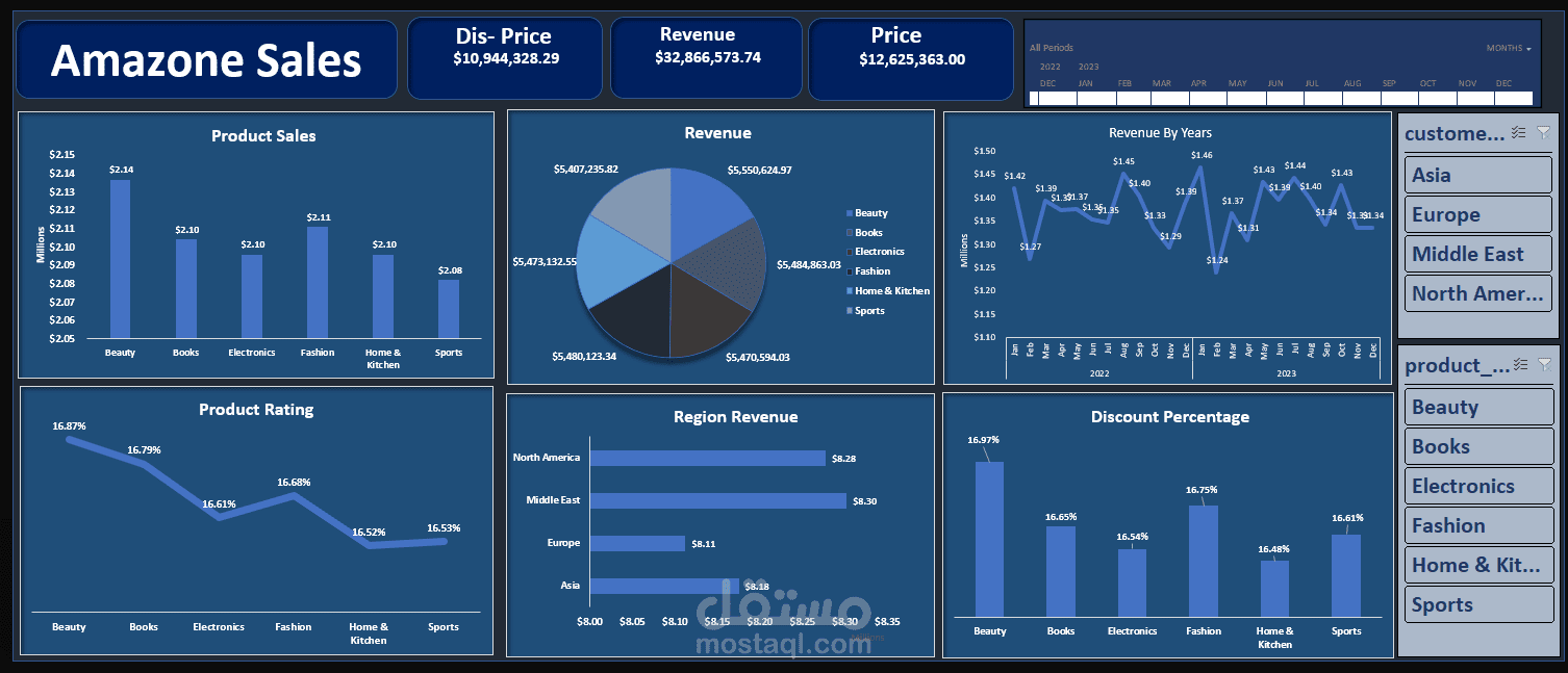 Amazone-Sales-Performance-Dashboard