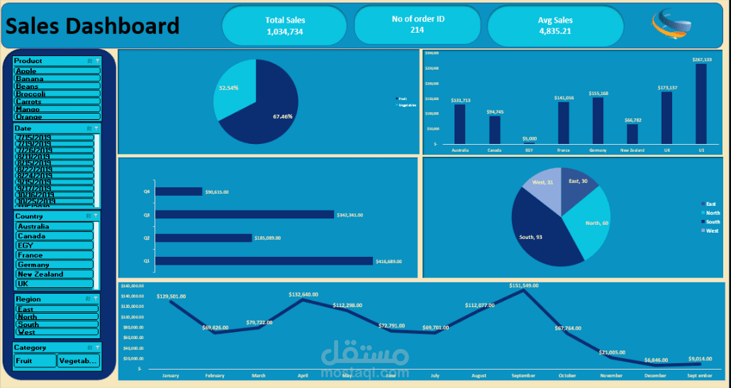 Sales-Performance-Analysis-Dashboard
