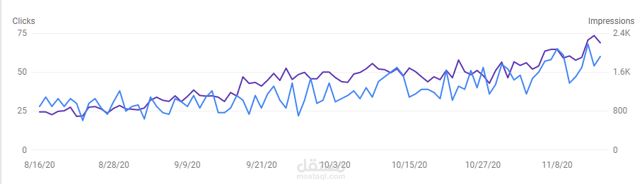 SEO - Arabic website