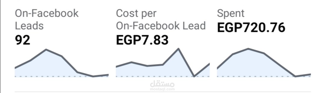 Facebook ads lead generation