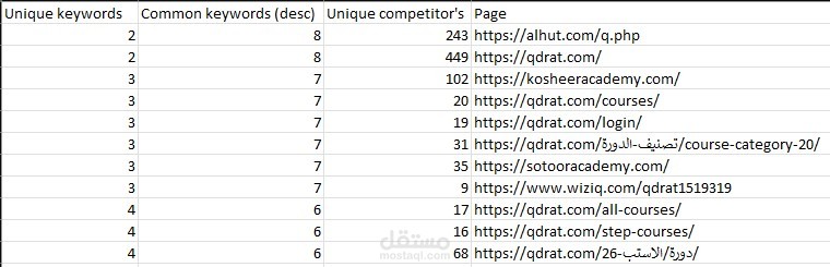 استخراج الصفحات المنافسة لمنتجاتك