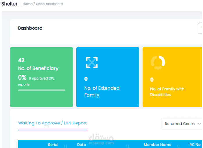 مشروع خدمات المستفيدين - Beneficiary Services Application to UNRWA