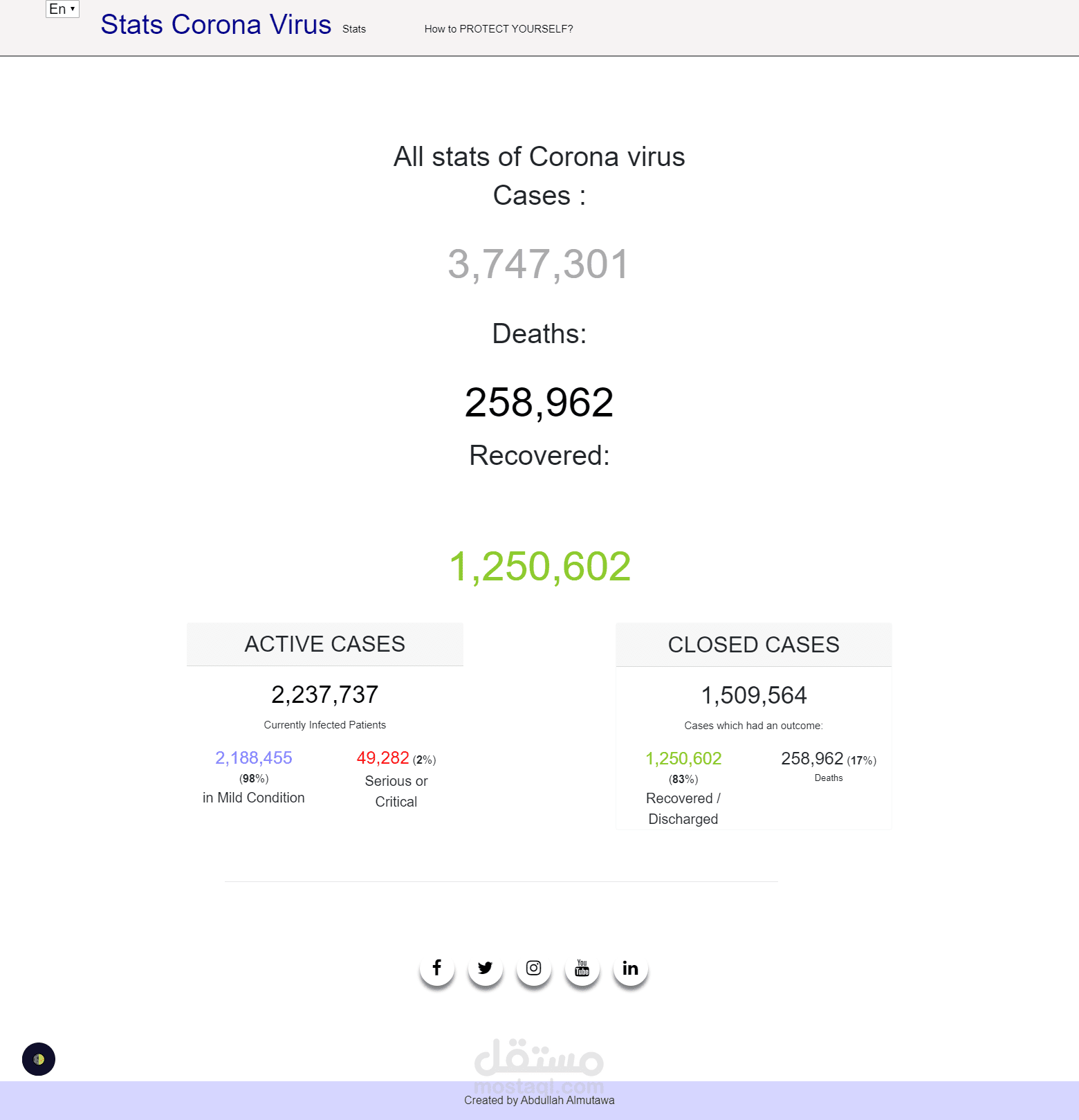 stats of corona virus