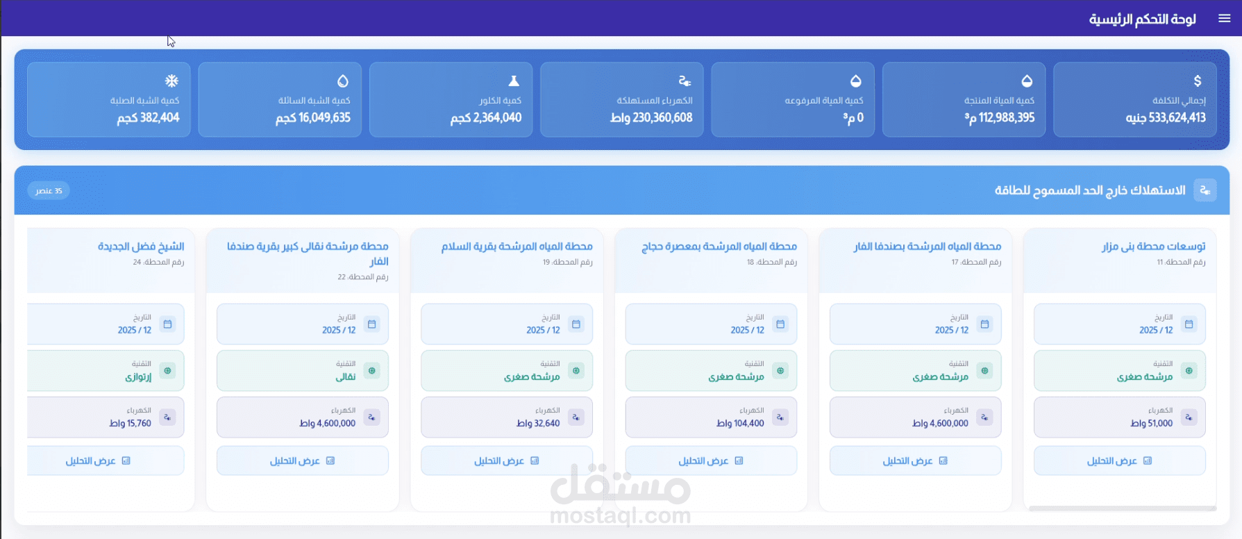 نظام ادارة المياه والطاقة لشركة مياه الشرب والصرف الصحي