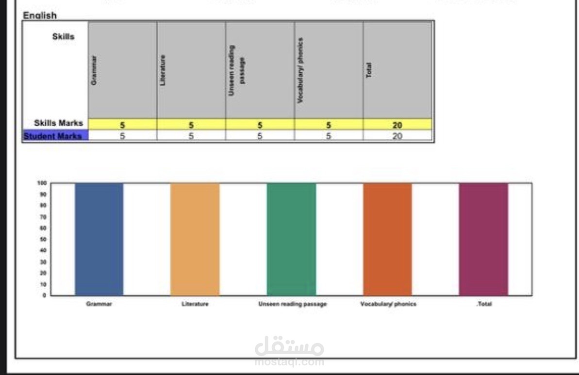 نماذج من تدريسي للغة الإنجليزية – Worksheet + Grading Example