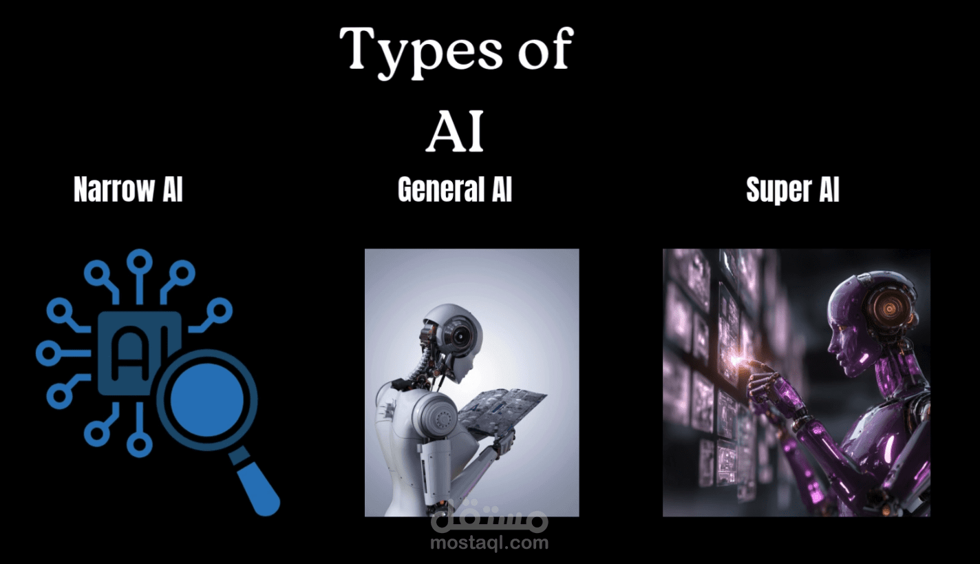 Types of AI