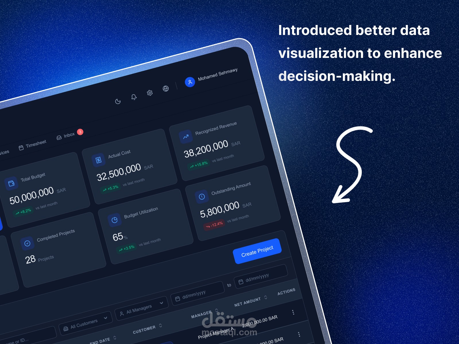 UI/UX Redesign Dashboard | Web Application