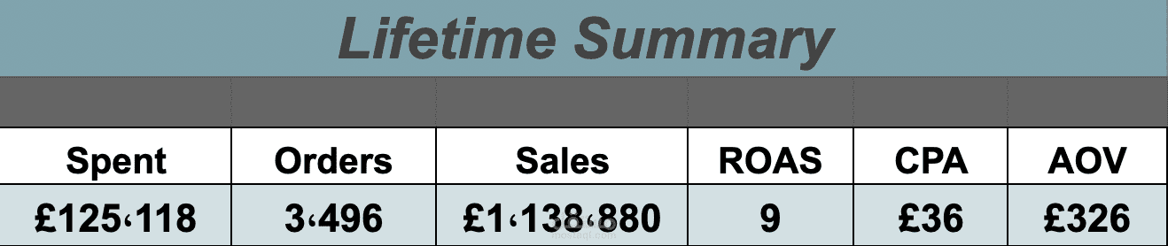 1M Sales For Sportswear Brand