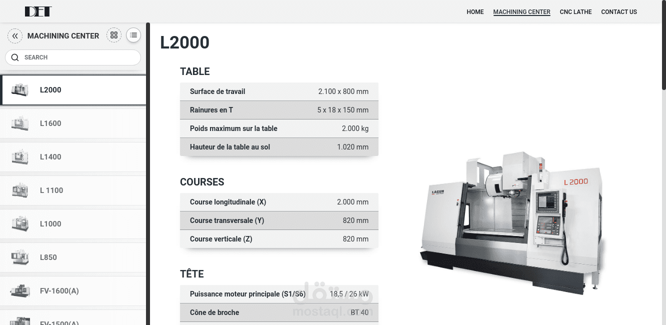 Distribution Des Equipments