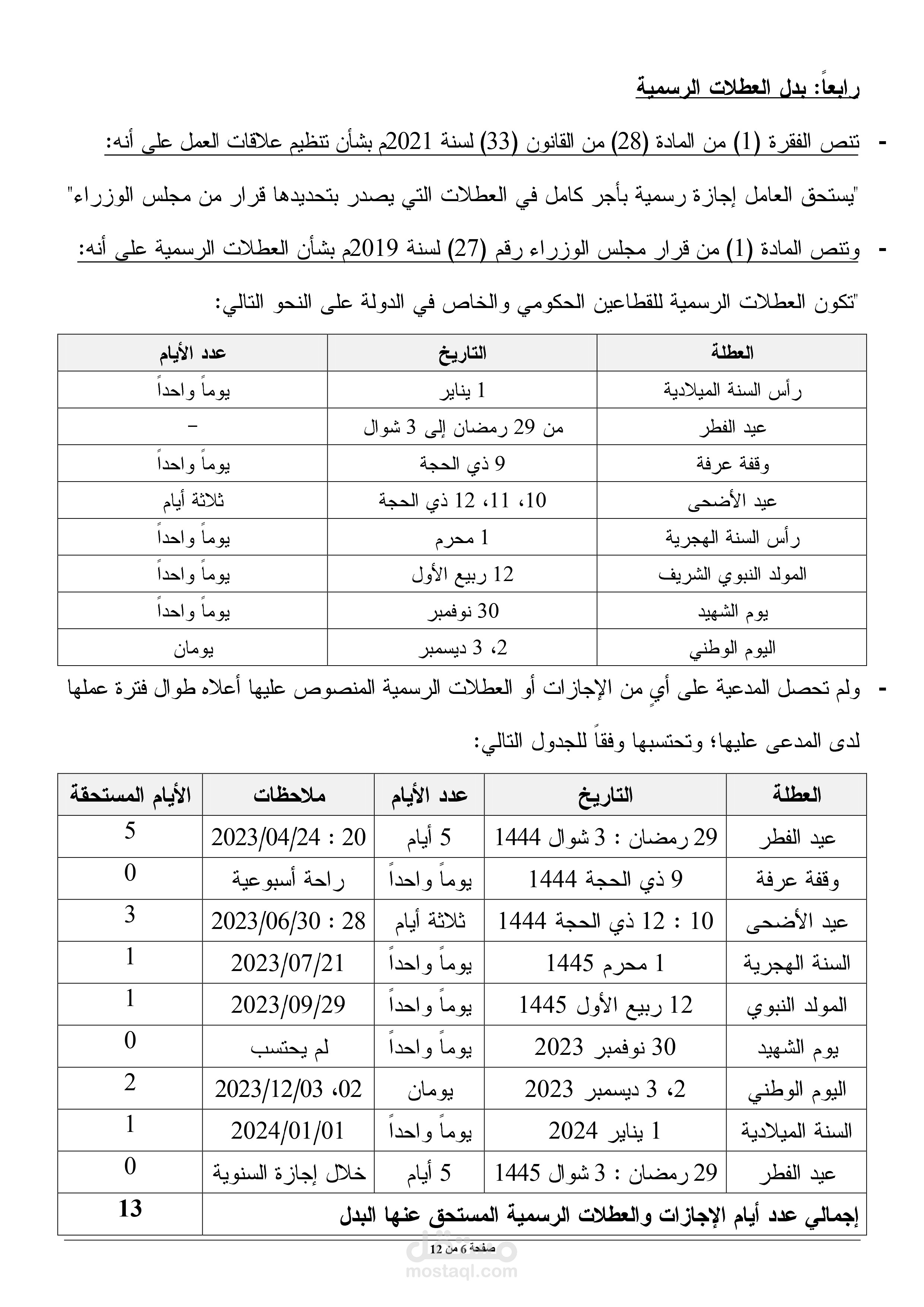 إعداد مذكرات قانونية بحتة تحتوي على الأسانيد القانونية المستحدثة
