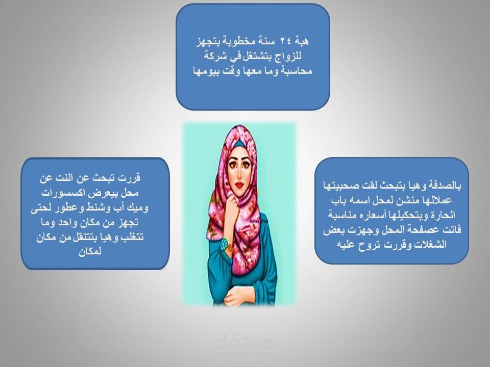 تصميم بيرسونا لشركة عطور وشنط