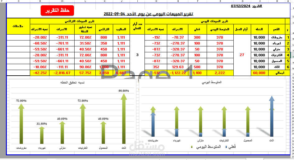 ملف اكسل مبرمج وجاهز لمتابعه خطه المبيعات وعمل تقرير