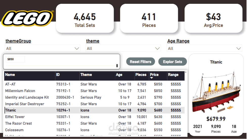 Power bi Dashboard for Lego Dataset