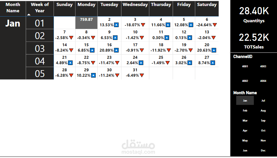 Sales Calander Tracking by Month