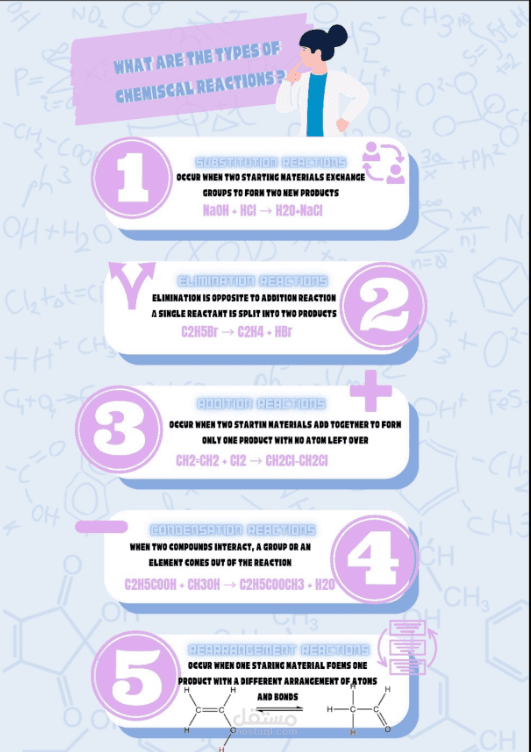 chemistry infographic